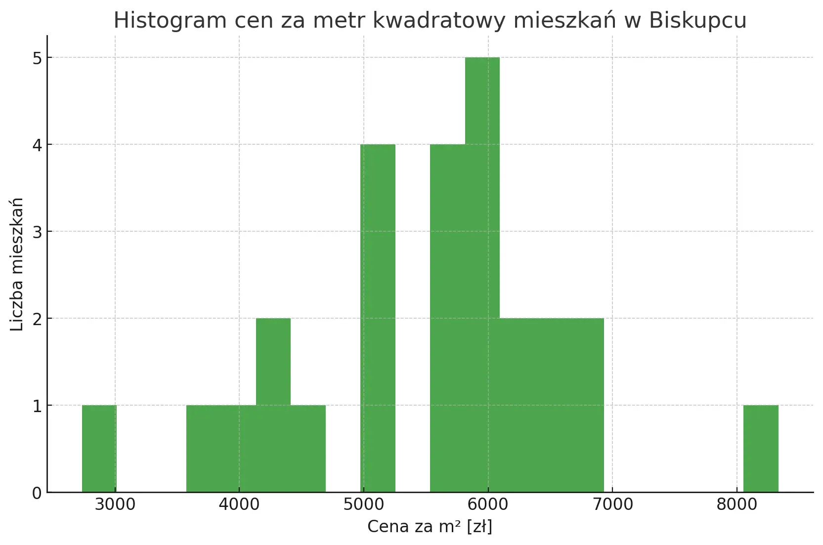 output 1 Budspaw Bolecławiec