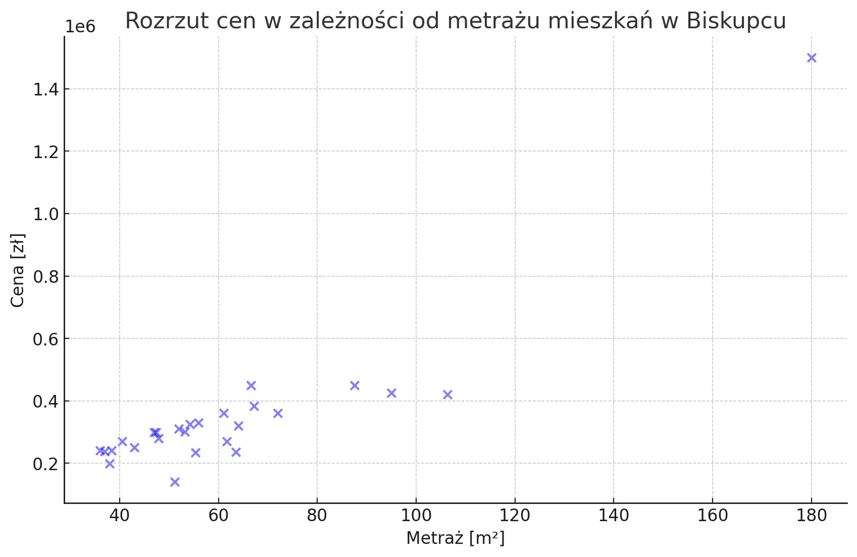 output Budspaw Bolecławiec
